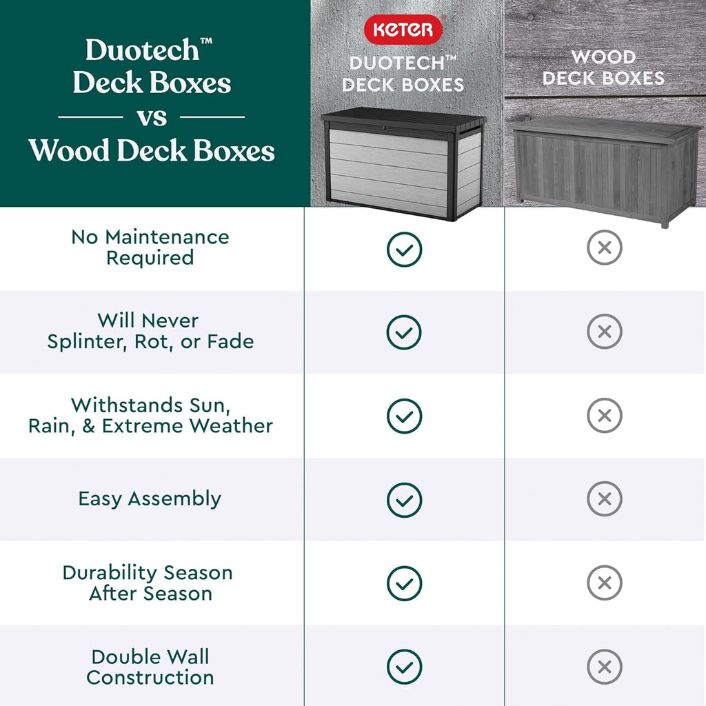 KETER Denali 200 Gallon Resin Deck Box for Outdoor Storage