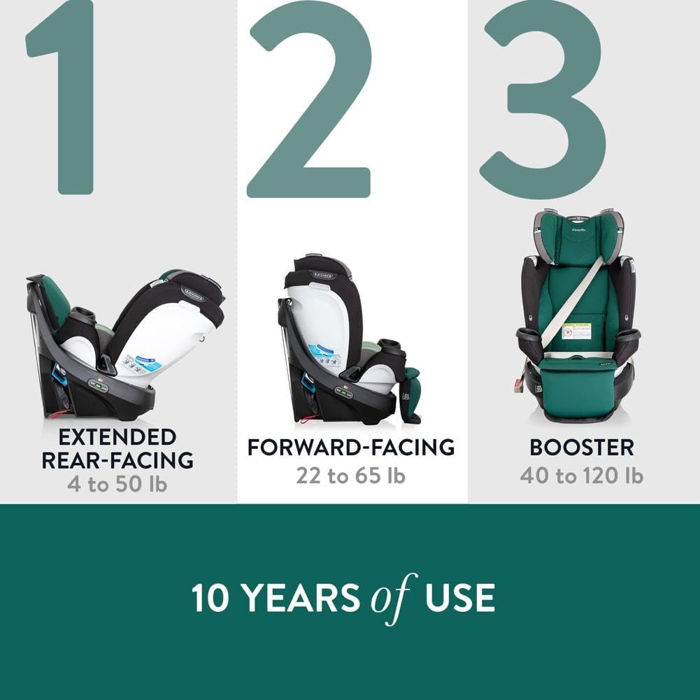 EVENFLO Revolve360 Extend All-in-One Car Seat with Cover