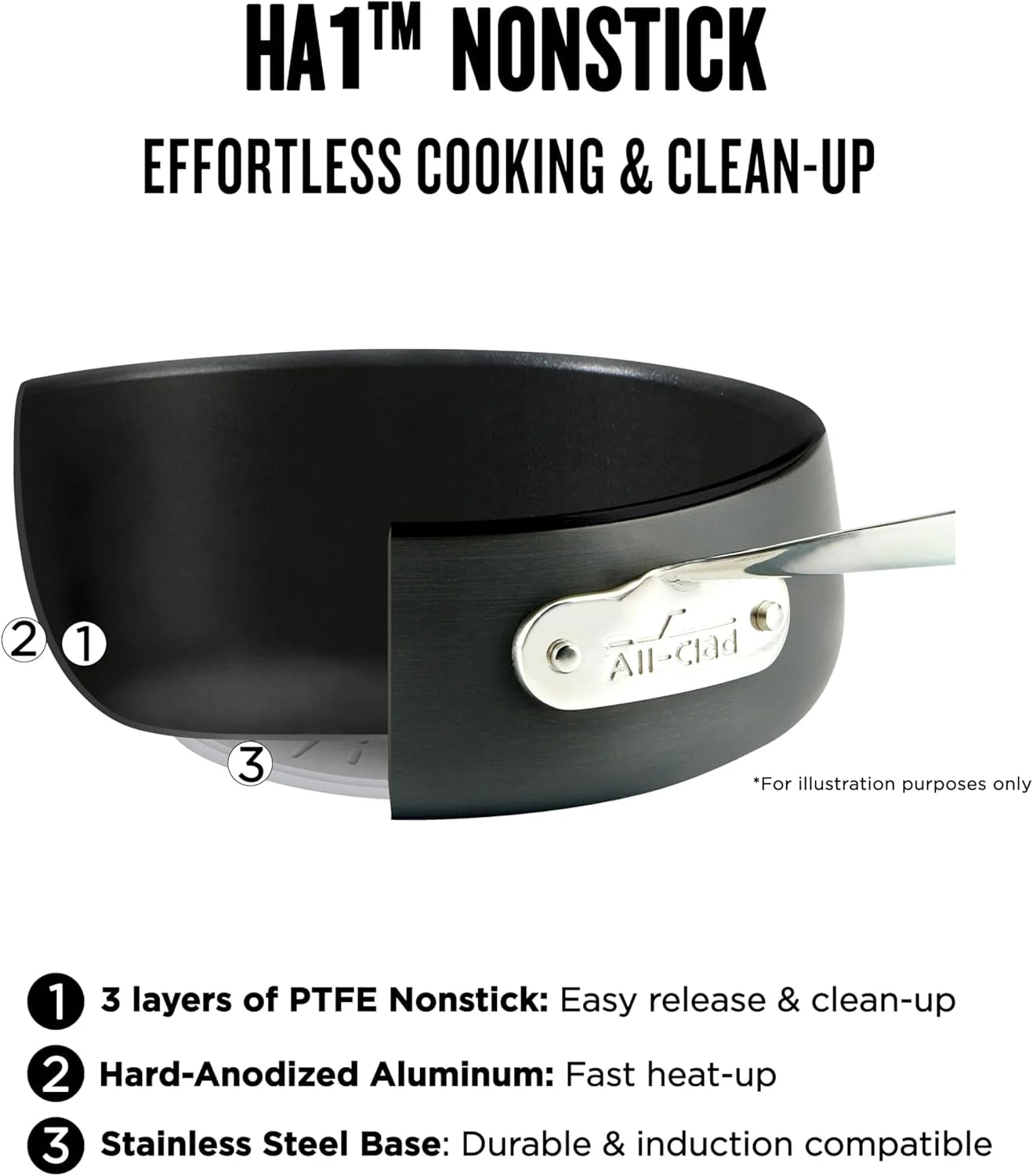 All-Clad HA1 Hard Anodized Non Stick Fry Pan Set 2 Piece