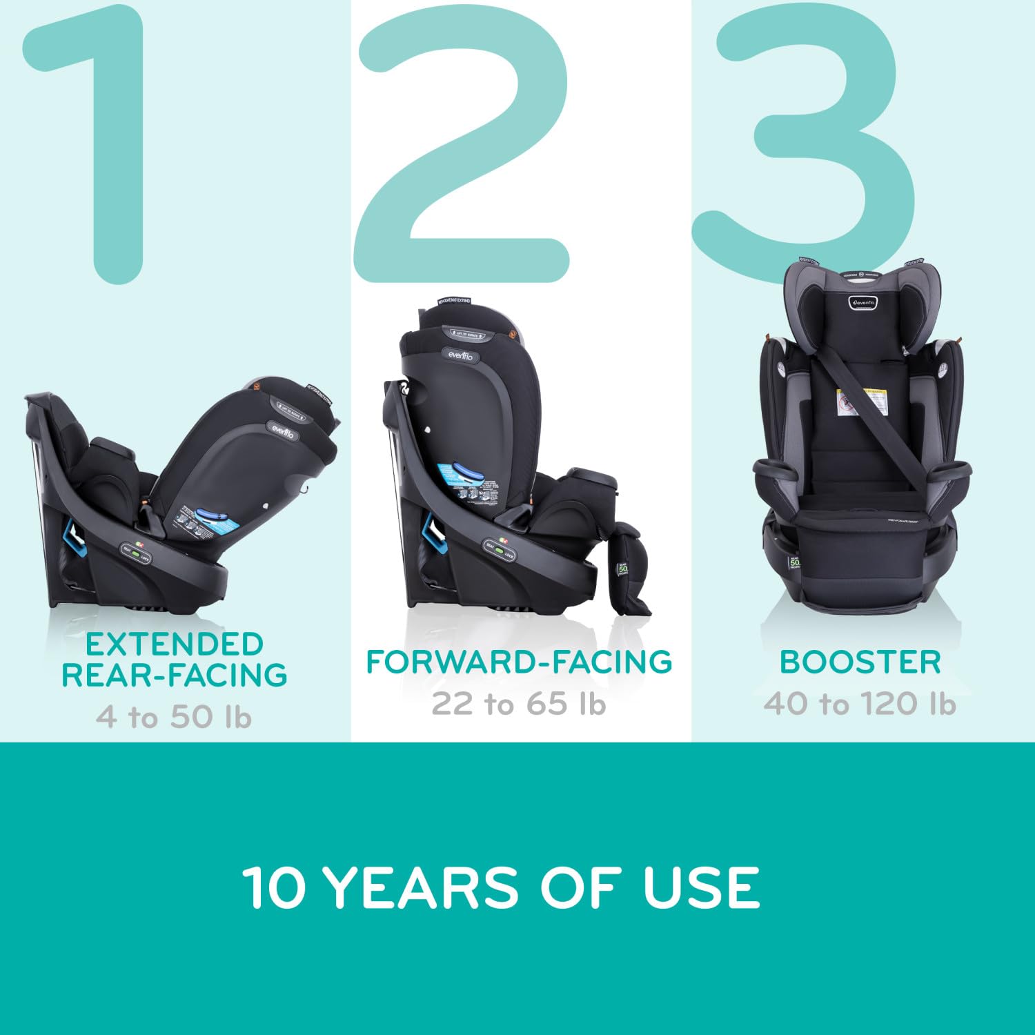EVENFLO Revolve360 Extend All-in-One Car Seat with Cover